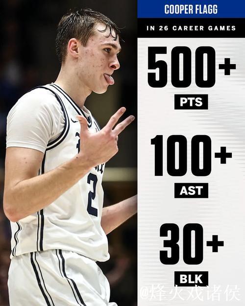 生涯之夜!弗拉格全场27投13中,砍下42分7篮板6助攻 生涯之夜!弗拉格全场27投13中,砍下42分7篮板6助攻