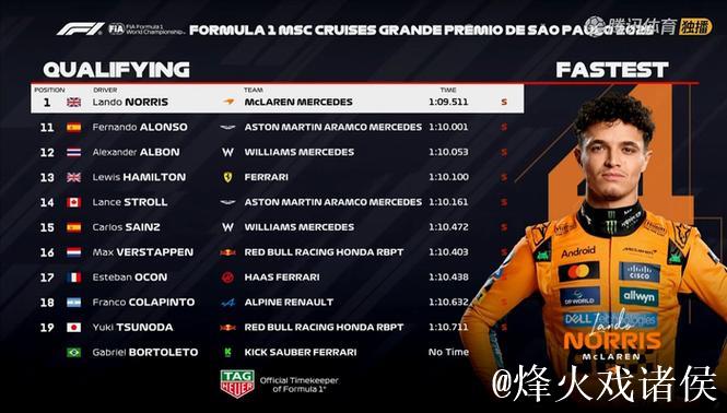 央视网全程直播F1圣保罗大奖赛排位赛与正赛