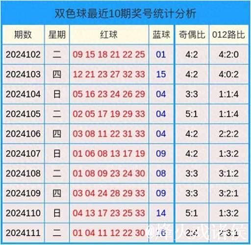 双色球近10期周四开奖号码分析:质数龙头连续10期现身 双色球近10期周四开奖号码分析:质数龙头连续10期现身