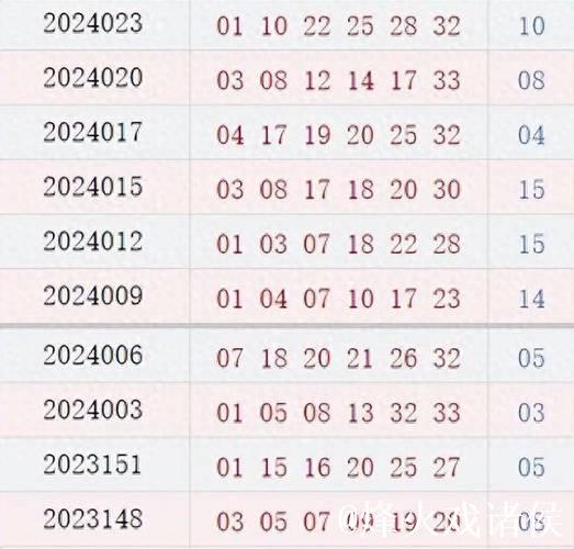双色球近10期周四开奖号码分析:质数龙头连续10期现身 双色球近10期周四开奖号码分析:质数龙头连续10期现身