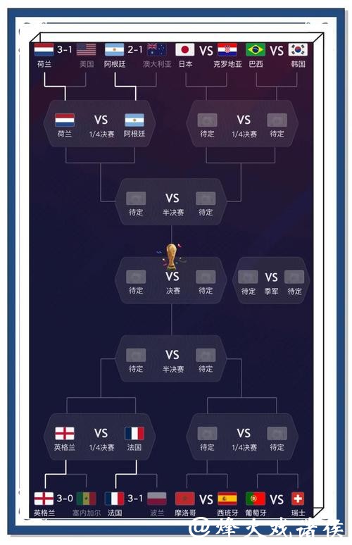 世界杯比赛预测：哪些球员可能爆发