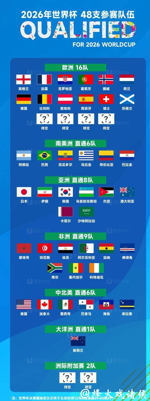 北美区2026世界杯外围赛竞争态势