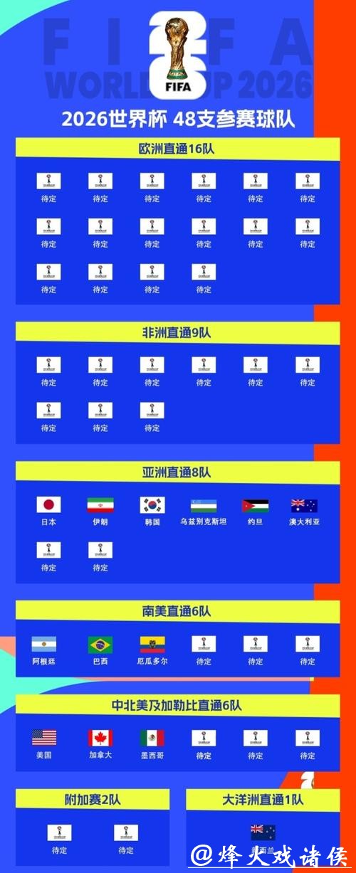 北美区2026世界杯外围赛竞争态势