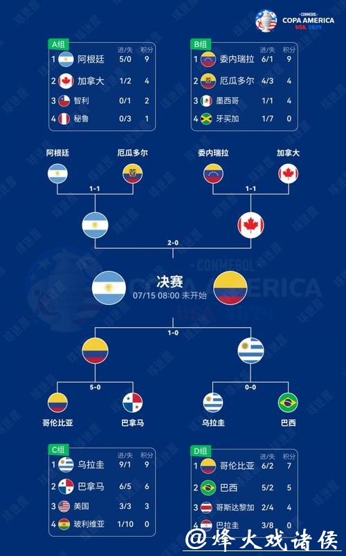 北美区2026世界杯外围赛竞争态势