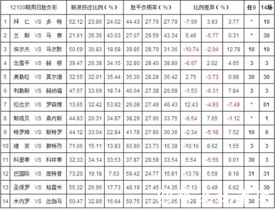 世界杯投注平台如何进行赔率比较
